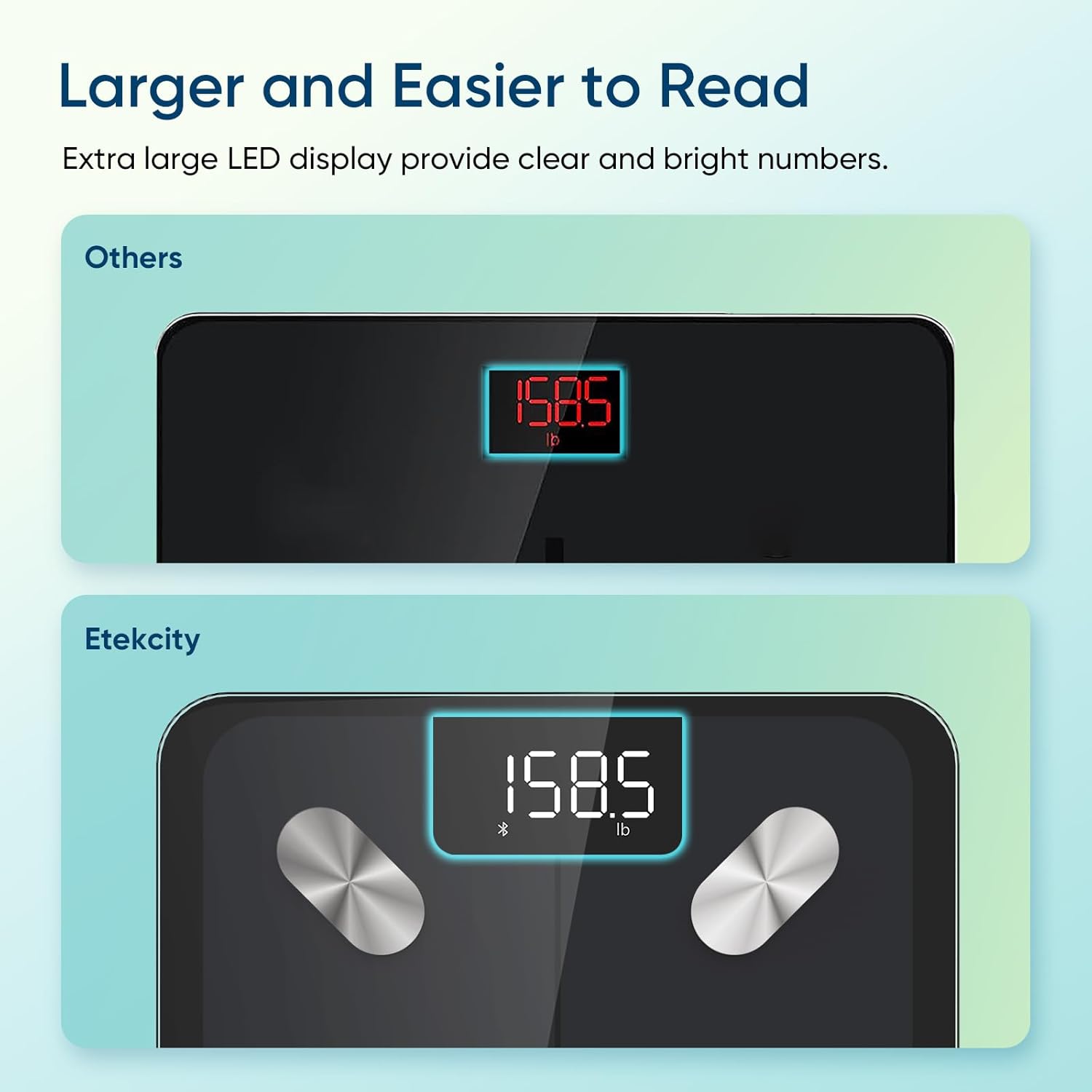Smart Body Composition Scale